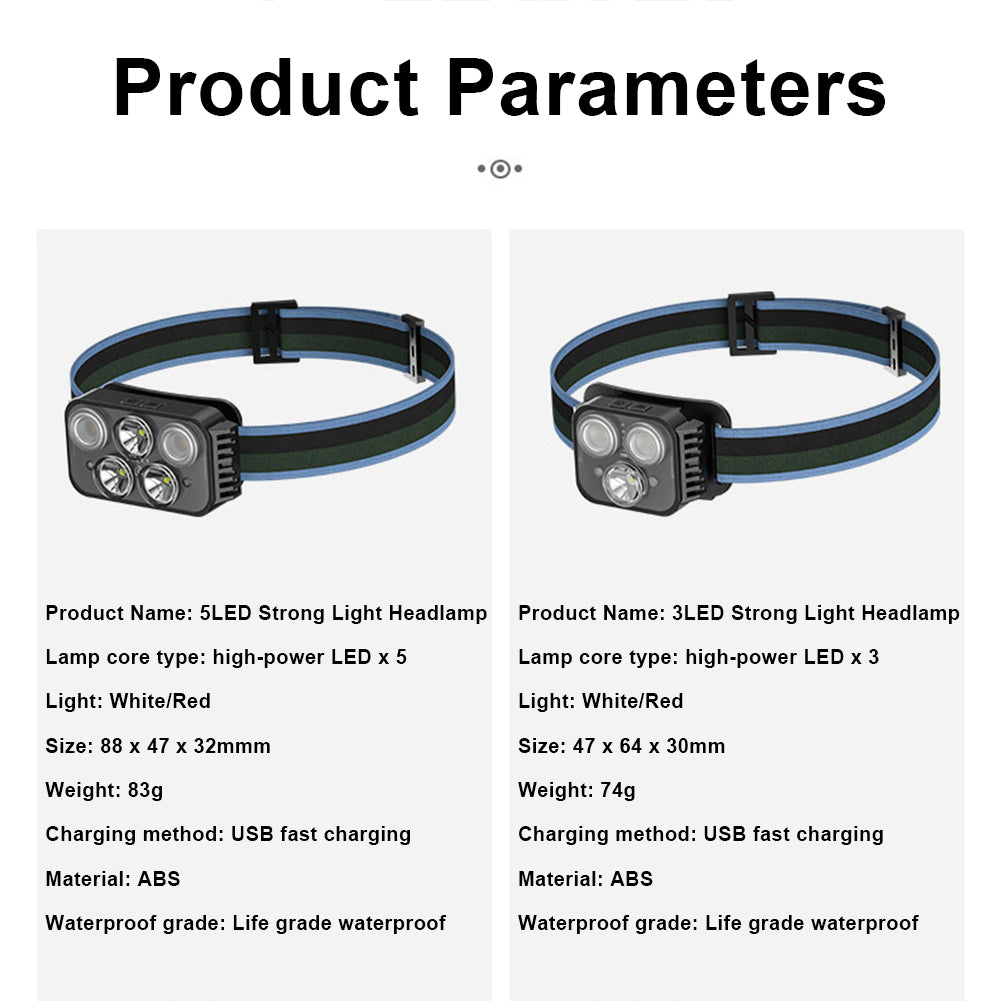 LED Headlamp Flashlight 6 Modes Head Lamp USB Rechargeable Waterproof Head Flashlight For Outdoor Fishing Hiking Camping 3LED