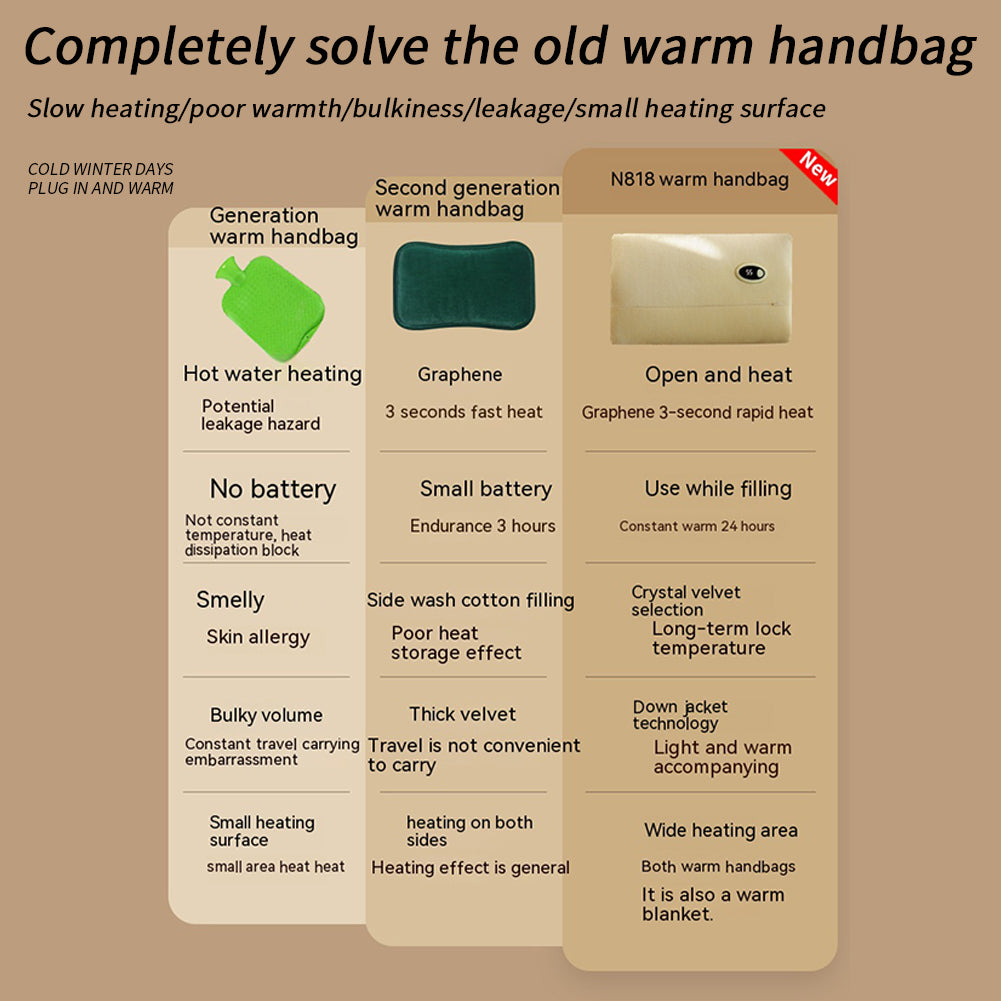 8W Hand Warmer 3 Level Temperature Setting USB Charging Super Soft Electric Heating Blanket Beige